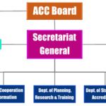 ACC_Structure